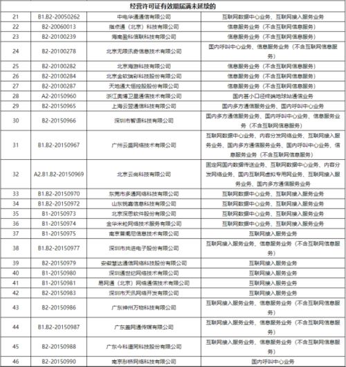 工信部加強行業監管，依法注銷383家企業跨地區增值電信業務許可