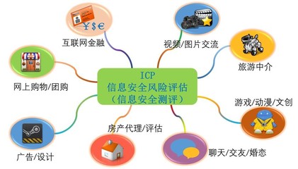 電信增值及經營業務服務商(ICP、EDI)信息系統風險評估與管理策略