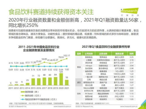 2021年中國食品飲料行業(yè)營銷監(jiān)測(cè)報(bào)告 增值電信業(yè)務(wù)經(jīng)營的賦能與未來趨勢(shì)
