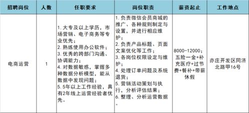 高薪穩(wěn)定+五險(xiǎn)一金+超多福利，庫管/運(yùn)營/商品專員崗火熱招聘中！