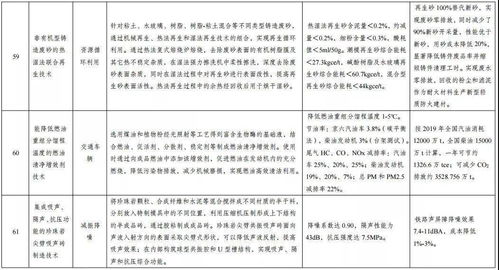 發(fā)改委發(fā)布《綠色技術(shù)推廣目錄名單公示》 以創(chuàng)新驅(qū)動(dòng)，賦能綠色發(fā)展