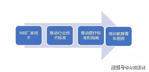 技術(shù)轉(zhuǎn)讓之困 國產(chǎn)率不足5%，潛力器械放量緣何步履維艱？